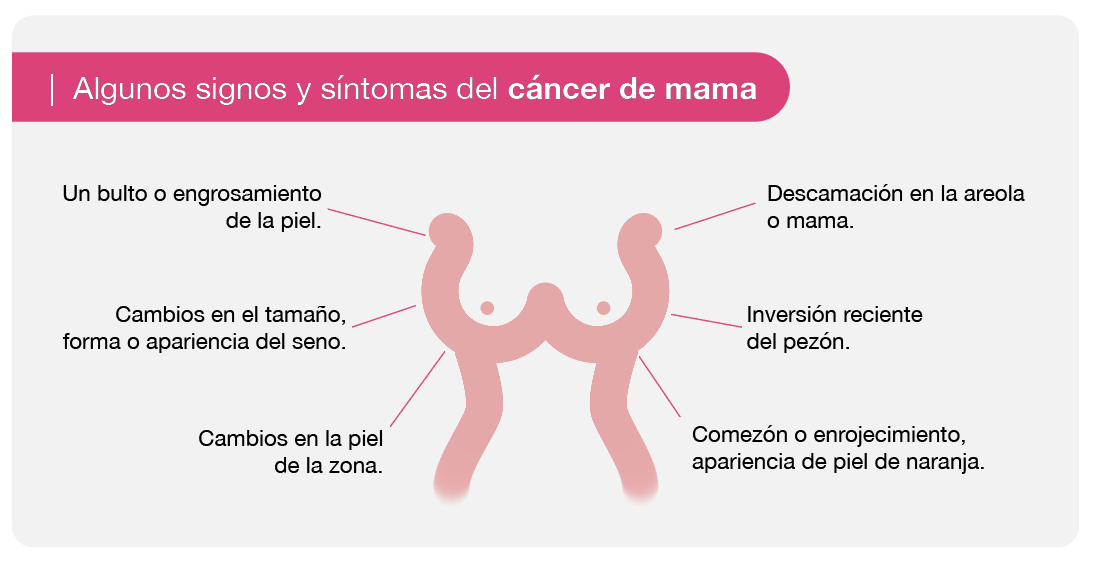 Algunos signos y síntomas del cáncer de mama